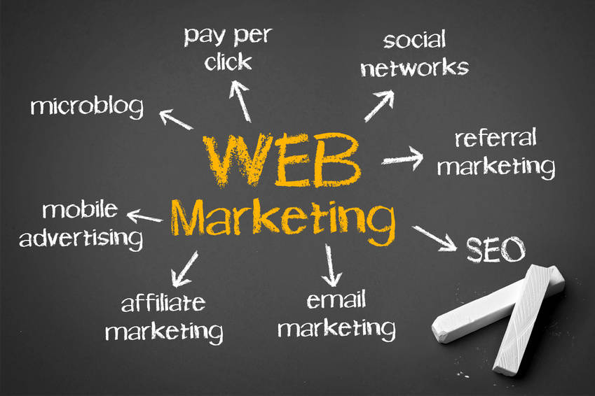 Web marketing, come vendere i prodotti in rete